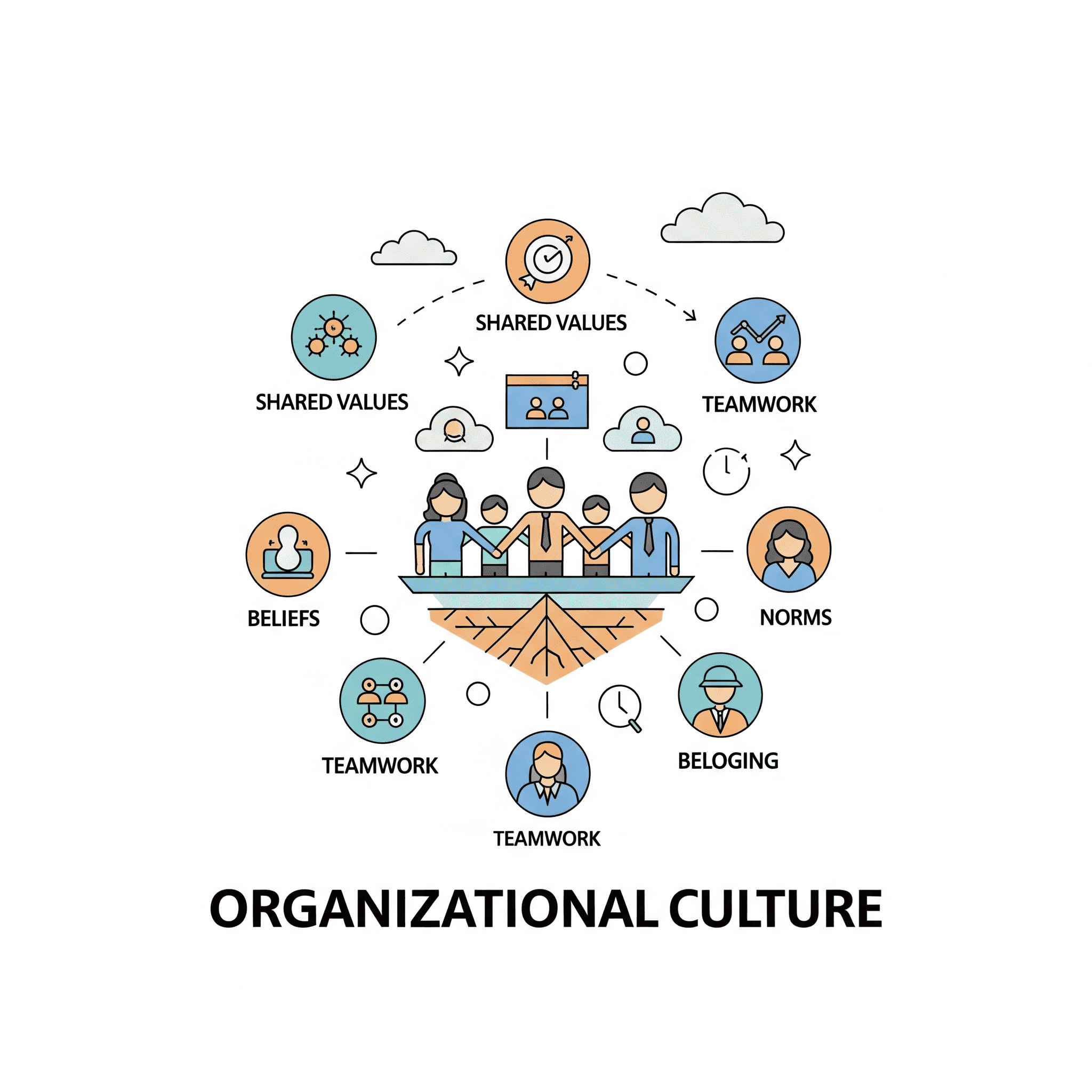 Organizational Culture Illustration